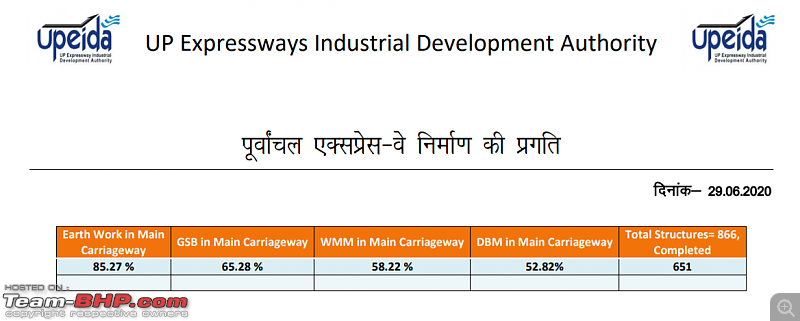 The underrated size & quality of upcoming expressways in India-purvanchalexpresswayprogressason29062020.png