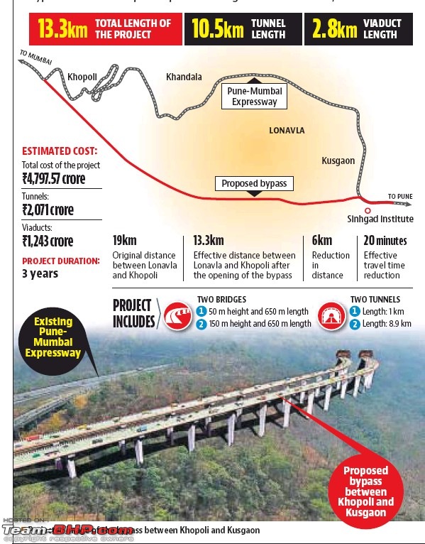 The underrated size & quality of upcoming expressways in India-p3.jpg