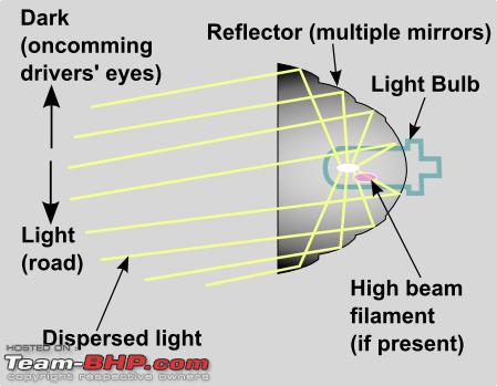 Name:  Headlight_reflector_optics_schematic.png
Views: 5329
Size:  53.9 KB