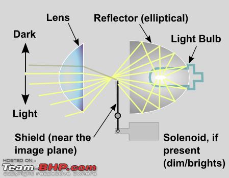 Name:  Headlight_projector_schematic.png
Views: 5259
Size:  59.6 KB