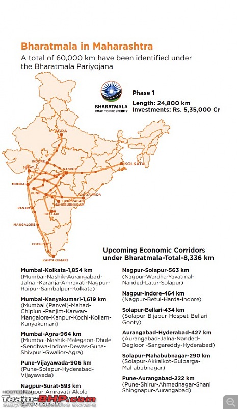 Samruddhi Mahamarg: 701 km super expressway will connect Nagpur to Mumbai-bharatmalaprojects.jpg