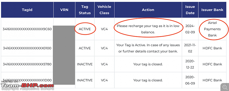 Who is your preferred FASTag provider?-fastag-status.png