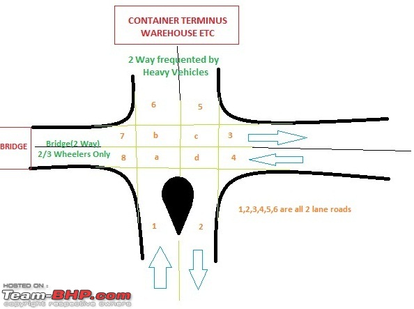 HELP Regarding Roundabouts-map.jpg