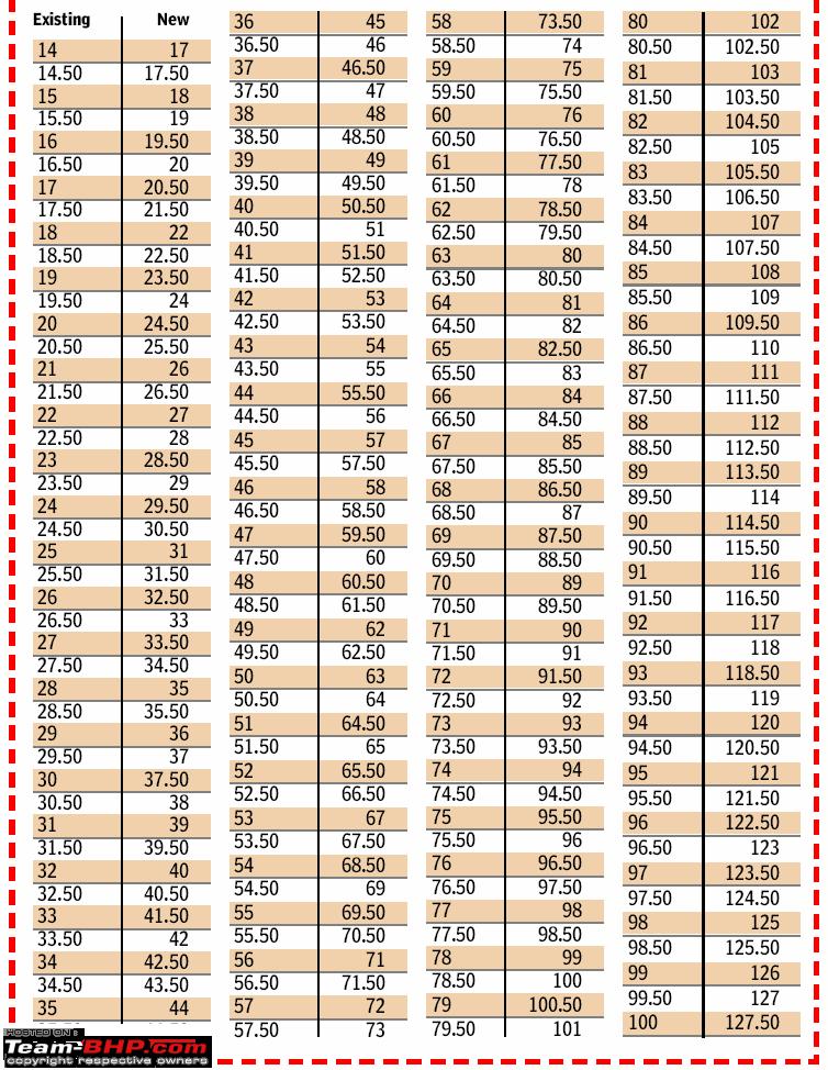 Auto Fare Chart