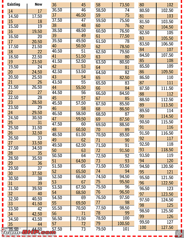 Auto Fare Chart