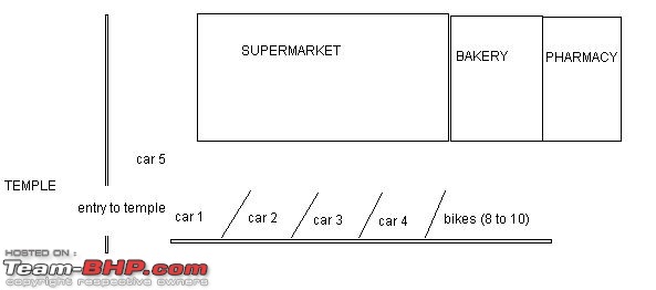 Do you follow "Parking Etiquette" ?-city_parking.jpg