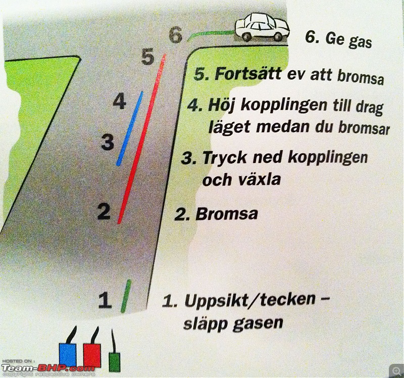 The Swedish Driving License - My Experience-driving.jpg