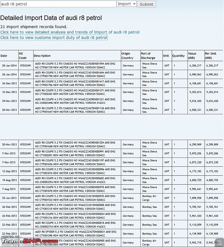 Data of Cars imported into India: Available online!-r8.jpg