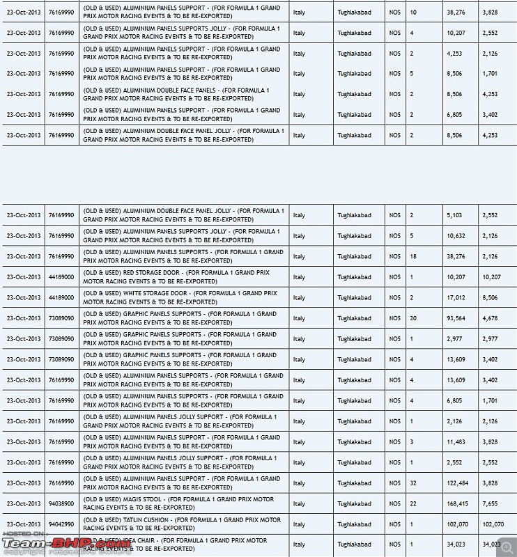 Data of Cars imported into India: Available online!-f1.jpg