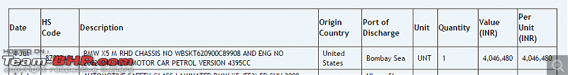 Data of Cars imported into India: Available online!-untitled2.png