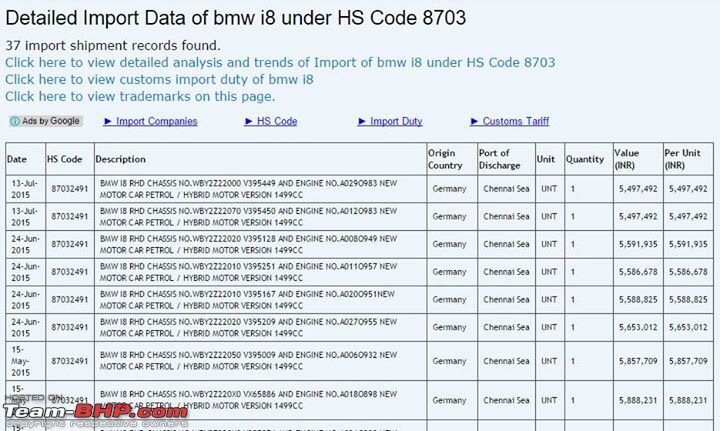 BMW launches the super efficient i8 at 2.29 crore. Pics on page 3-imageuploadedbyteambhp1451400427.728617.jpg