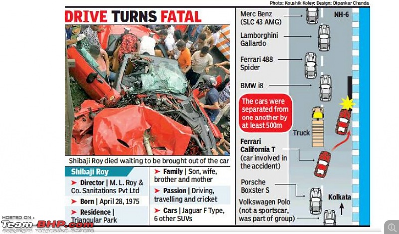 Fatal Ferrari California accident in Kolkata-ferrari.jpg