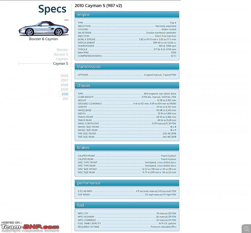Porsche Cayman S (987.2) Ownership Review | The Most Heavily Optioned Car in the Country!-porsche-cayman-s-specs.png