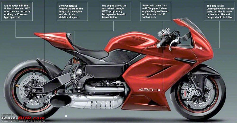 MTT Y2K - The Baap of all Superbikes - Page 2 - Team-BHP