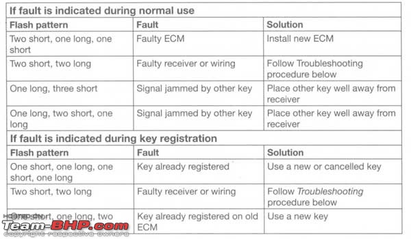 DIY: Honda HISS Key Programming-errorcodes.jpg