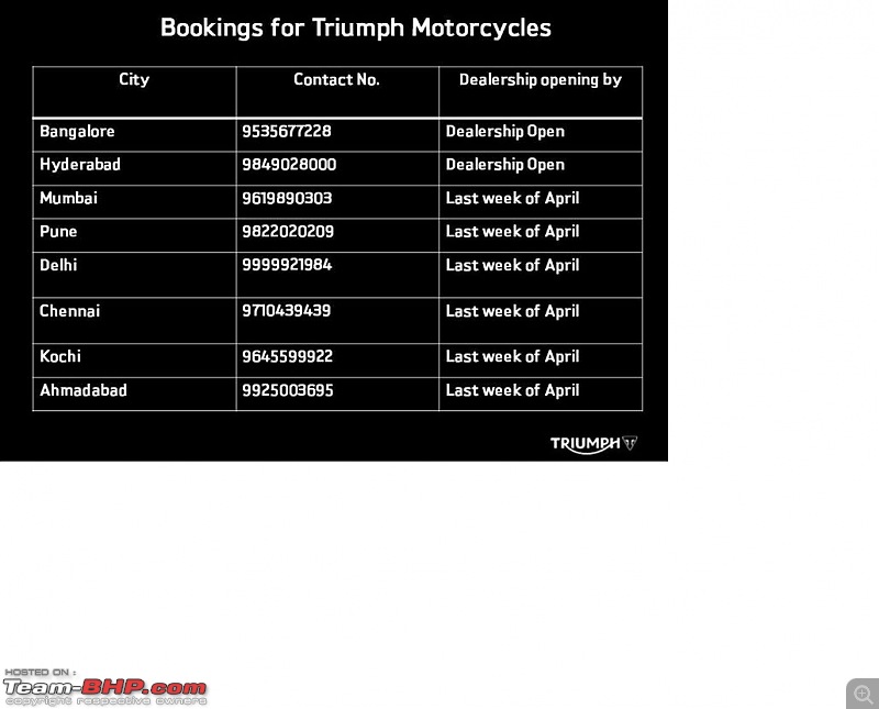 Triumph motorcycles to enter India. Edit: Now Launched Pg. 48-contact.jpg