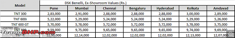 DSK Benelli - List of dealerships across India-benelli.png