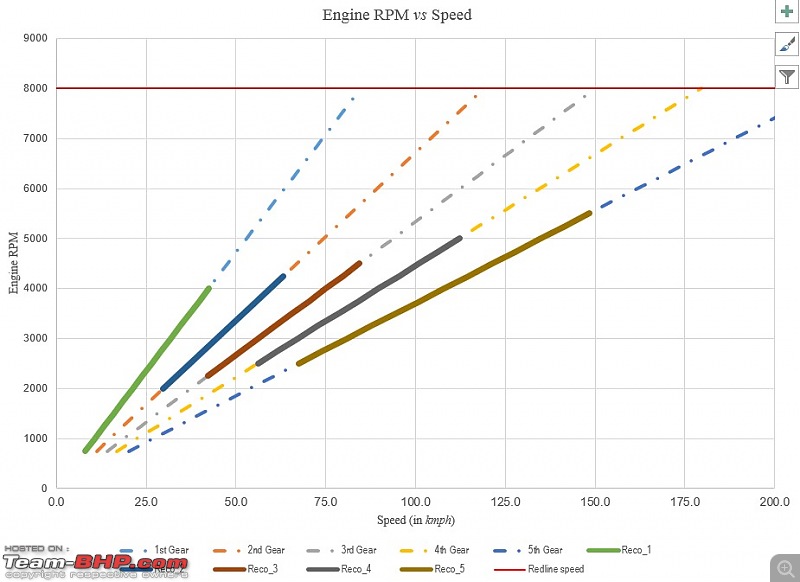 Triumph Bonneville - 6th gear requirement / sprocketing-bonneville-18-t-gearing-chart.jpg