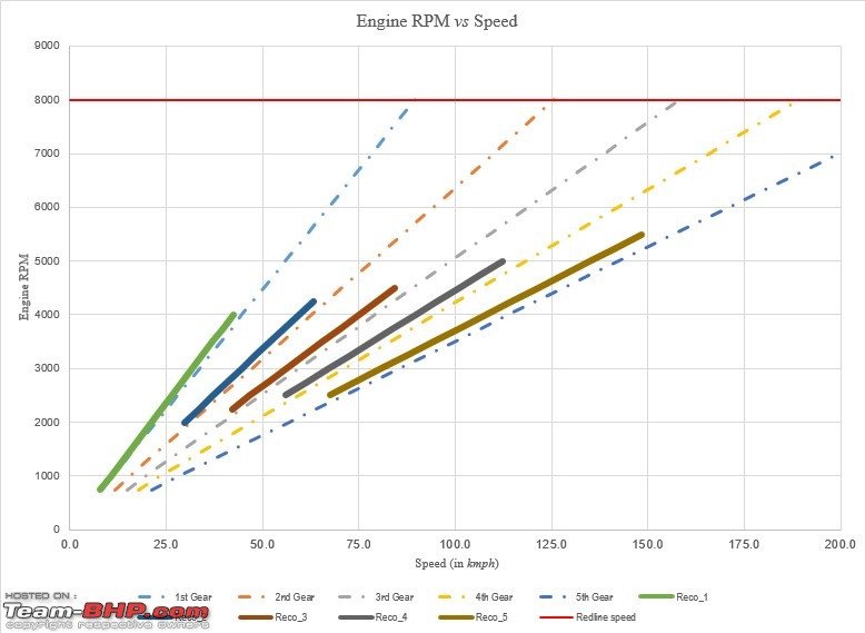 Triumph Bonneville - 6th gear requirement / sprocketing-bonneville-19-t-gearing-chart.jpg