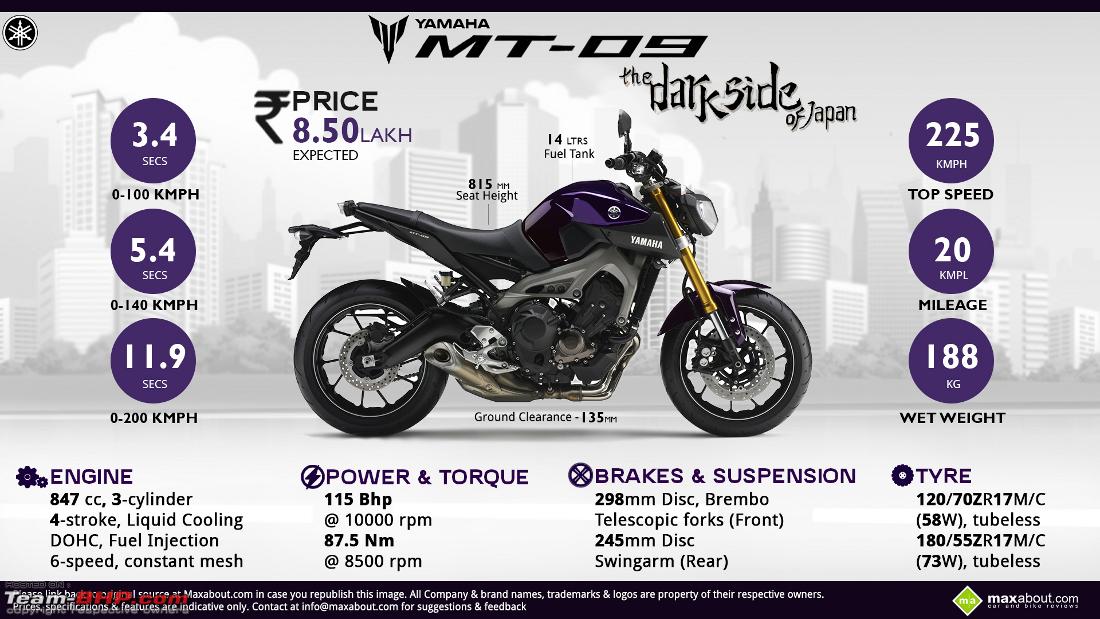 Yamaha mt09 bhp hotsell