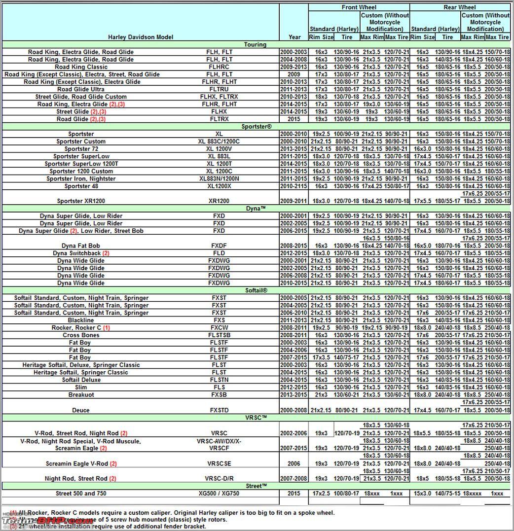 Harley Davidson Tire Size Chart