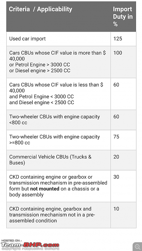 Import duties on bikes revised, CBUs to cost less-screenshot_20180213190028.png