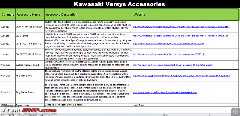 The return of Godzilla - My Kawasaki Versys 650-versy-accessories.png