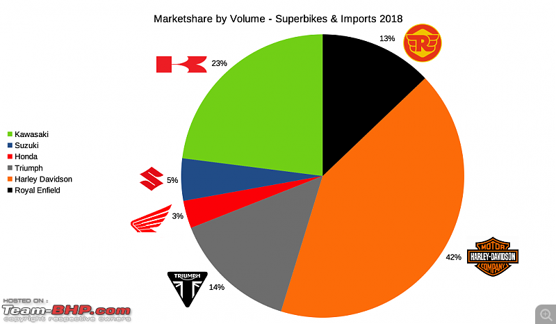 2018 Annual Report Card - Superbikes & Imports-marketshare_manufacturers_volume.png