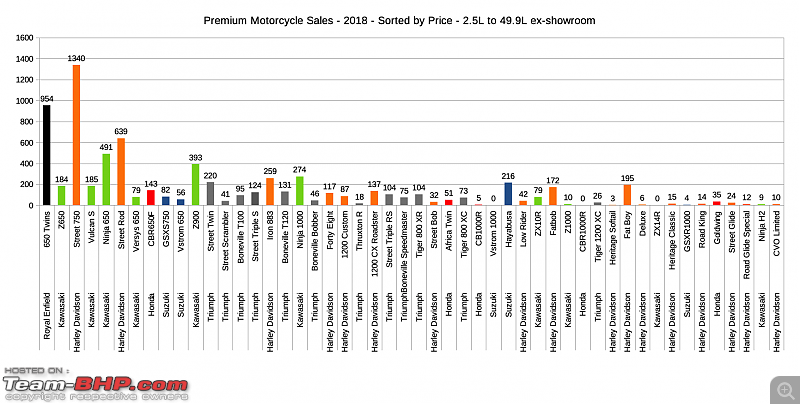2018 Annual Report Card - Superbikes & Imports-premiummotorcycles2018_sortedbyprice.png
