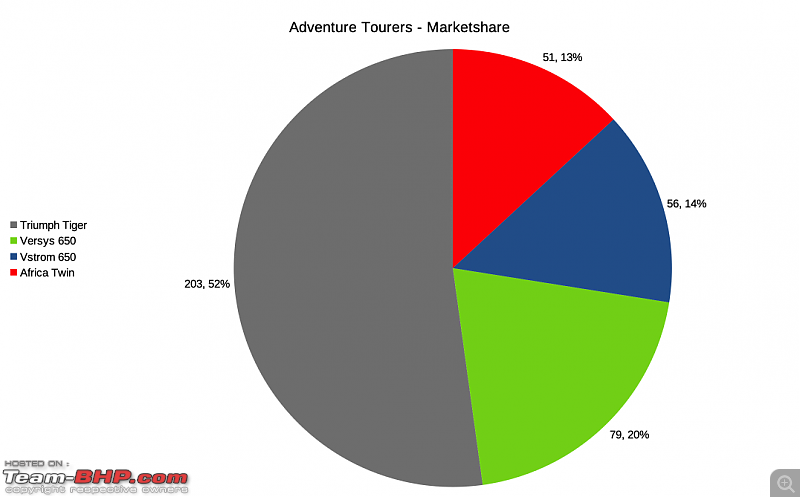 2018 Annual Report Card - Superbikes & Imports-adventure_tourers.png