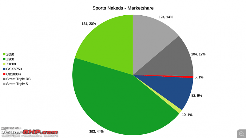 2018 Annual Report Card - Superbikes & Imports-sports_nakeds.png