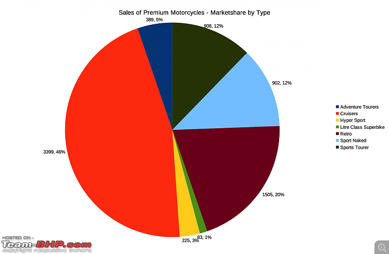 2018 Annual Report Card - Superbikes & Imports-marketsharebytype.png