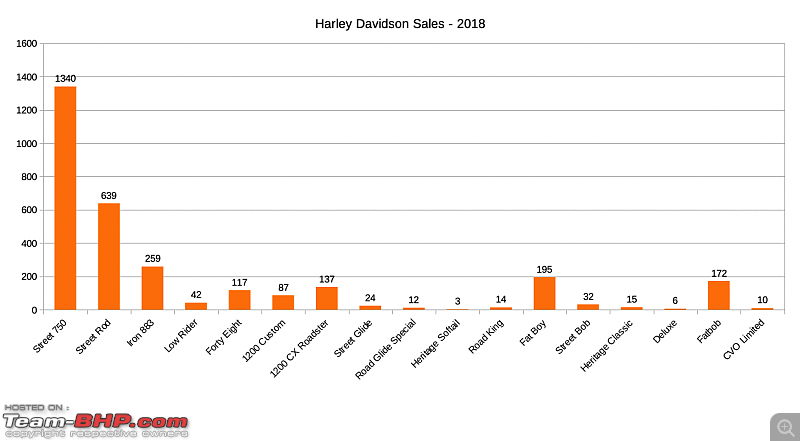 2018 Annual Report Card - Superbikes & Imports-harley-davidson_2018.png
