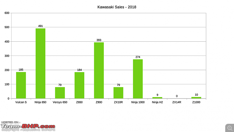 2018 Annual Report Card - Superbikes & Imports-kawasaki_2018.png
