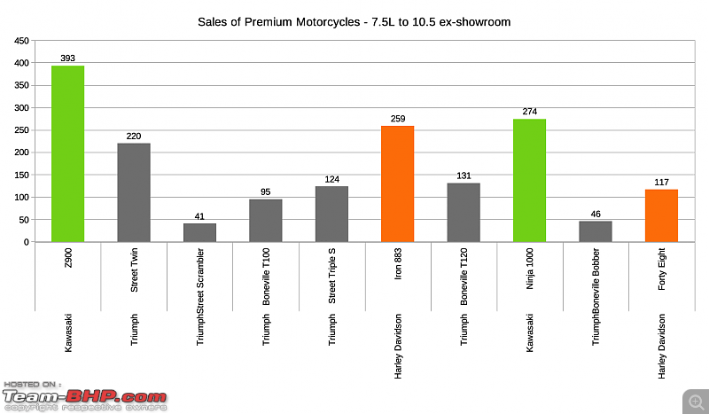 2018 Annual Report Card - Superbikes & Imports-salesbetween7.5to10.5.png