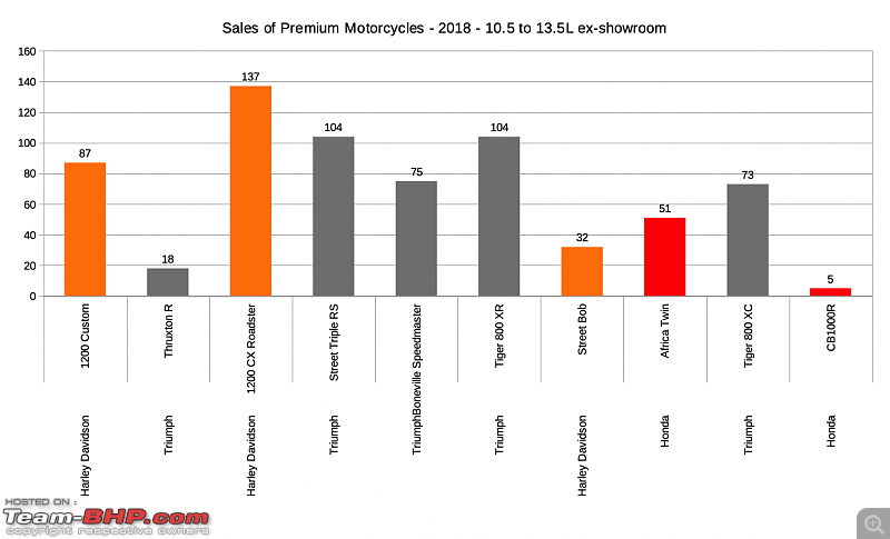 2018 Annual Report Card - Superbikes & Imports-salesbetween10_5to13_5.png