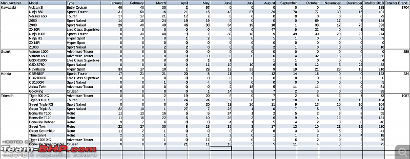 2018 Annual Report Card - Superbikes & Imports-list1.png