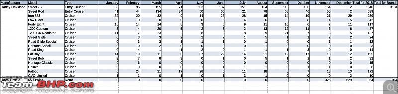 2018 Annual Report Card - Superbikes & Imports-list2.png