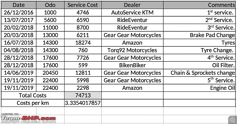 One bike to tame them all! 'Black Panther' - My Kawasaki Versys 650. Edit: Now sold!-screenshot-20191120-1.28.18-am.png