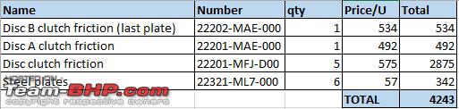 Name:  costs of component.PNG
Views: 3126
Size:  7.7 KB