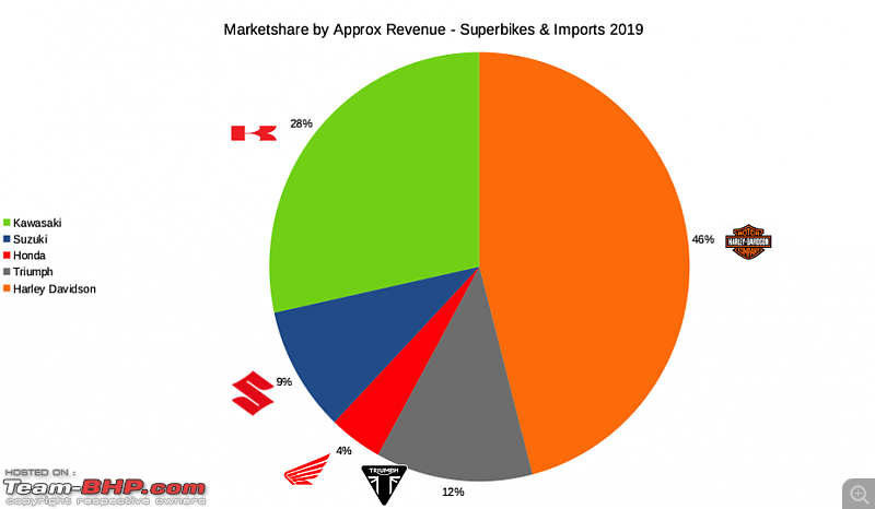 2019 Annual Report Card - Superbikes & Imports-marketshare_revenue.png