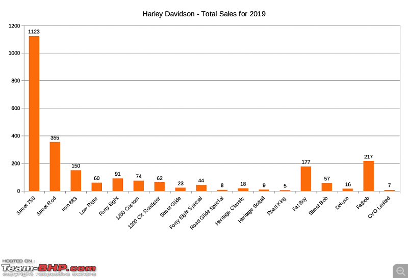 2019 Annual Report Card - Superbikes & Imports-harley-davidson.png