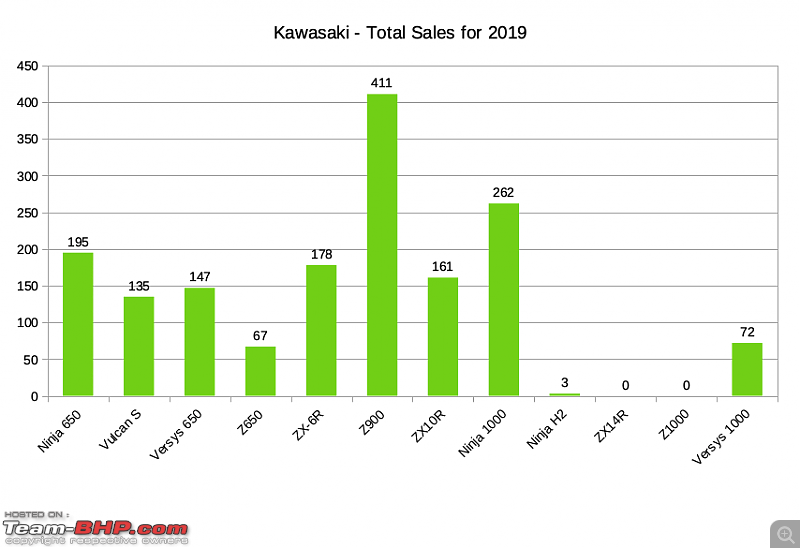2019 Annual Report Card - Superbikes & Imports-kawasaki.png