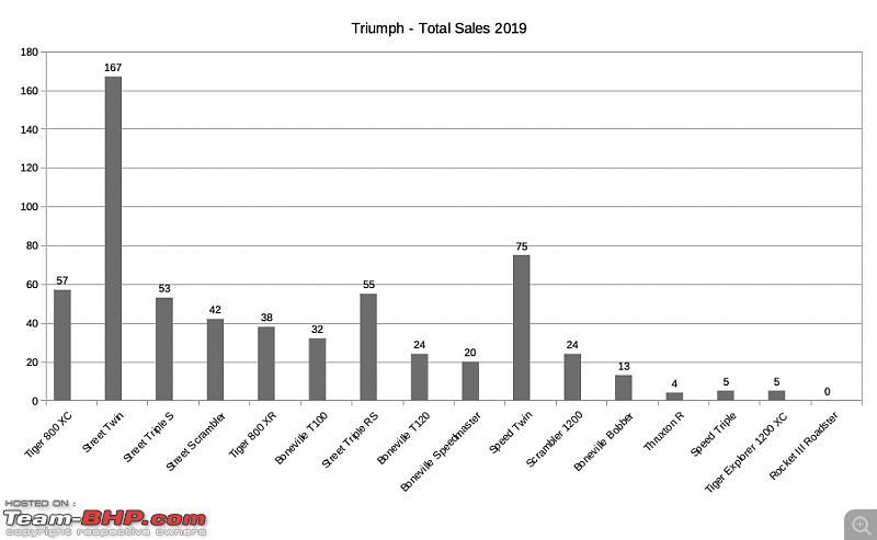 2019 Annual Report Card - Superbikes & Imports-triumph.png