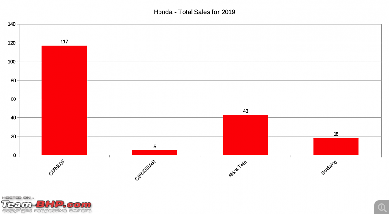 2019 Annual Report Card - Superbikes & Imports-honda.png