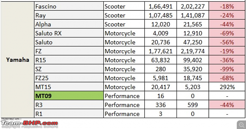 2019 Annual Report Card - Superbikes & Imports-screenshot-20200423-8.16.02-am.png