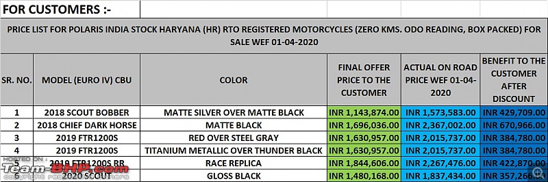 The "NEW" Superbikes & Imports Price Check Thread - Track Price Changes, Discounts, Offers & Deals-img20200511wa0001.jpg