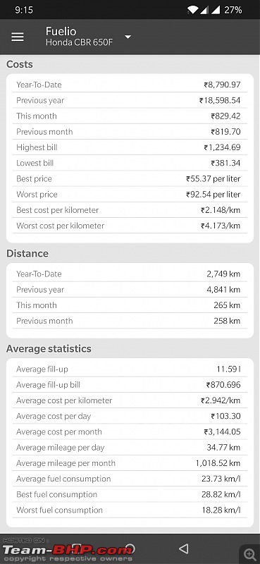 Pragmatism in the world of bling: The story of my Honda CBR650F. EDIT: Now sold-screenshot_20200530211502.jpg