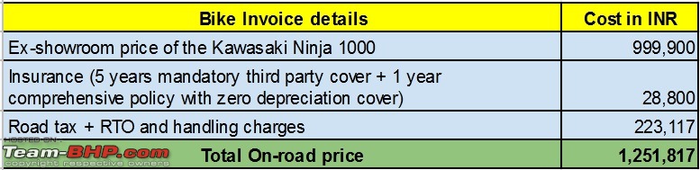 Living an evolved dream: My 2019 Kawasaki Ninja 1000 ownership review. Edit: 5 years up!-onroad.jpg