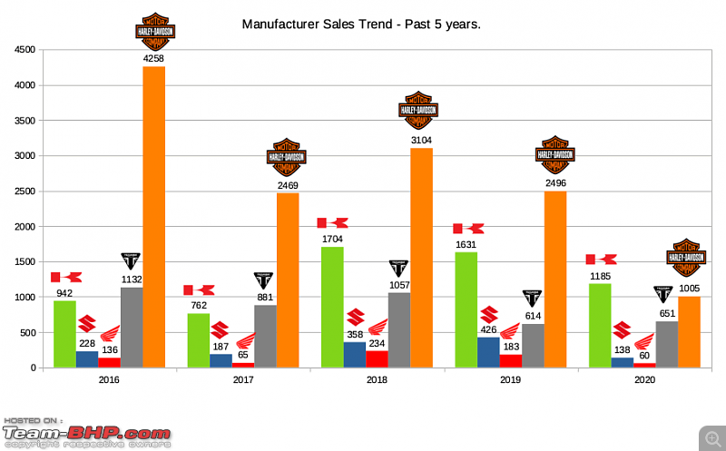 2020 Annual Report Card - Superbikes & Imported Motorcycles-manufacturer_sales_trends.png